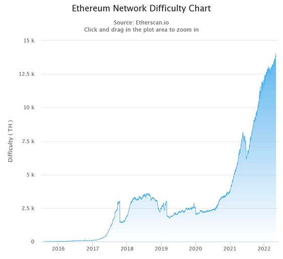 Is it worth buying a mining farm now