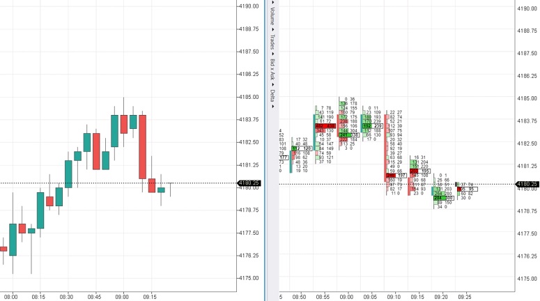 Cryptocurrency scalping strategy on the stock exchange