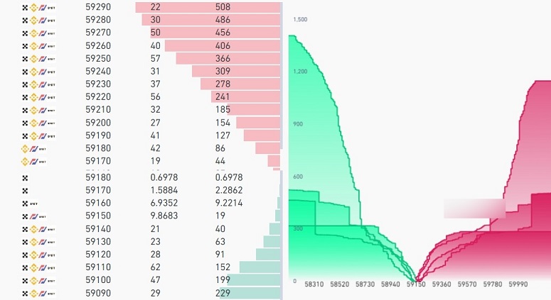 Cryptocurrency scalping strategy on the stock exchange