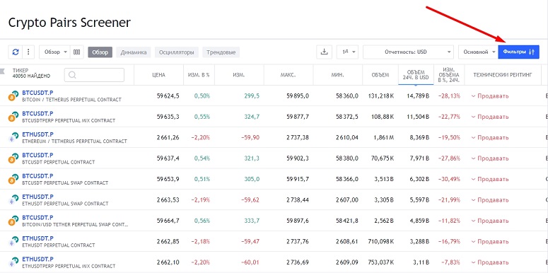 Cryptocurrency scalping strategy on the stock exchange