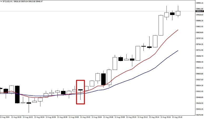 Cryptocurrency scalping strategy on the stock exchange