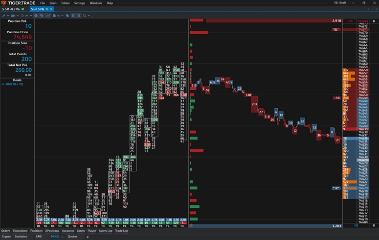 Cryptocurrency scalping strategy on the stock exchange