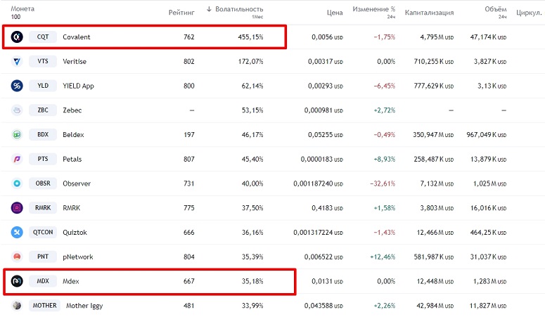 Cryptocurrency scalping strategy on the stock exchange