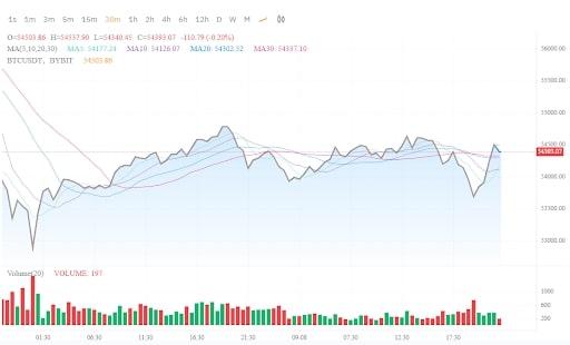 Technical analysis of cryptocurrencies for beginners