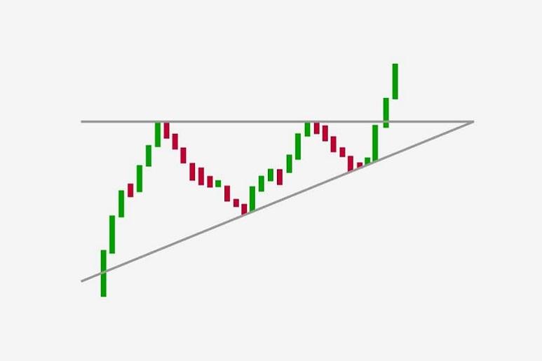 Technical analysis of cryptocurrencies for beginners