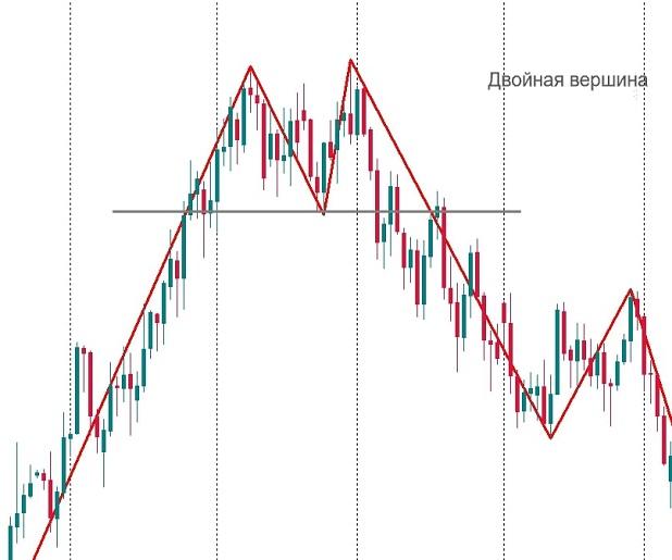 Technical analysis of cryptocurrencies for beginners