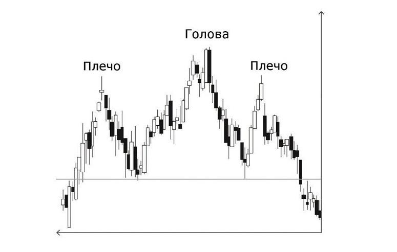 Technical analysis of cryptocurrencies for beginners