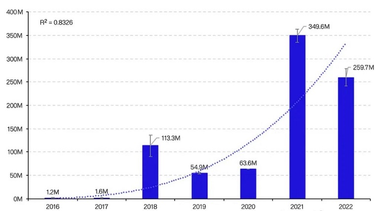 Who has the most bitcoins in the world and Russia