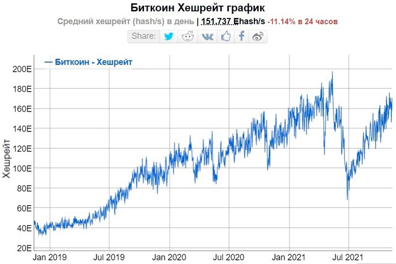 Fundamental analysis of cryptocurrencies