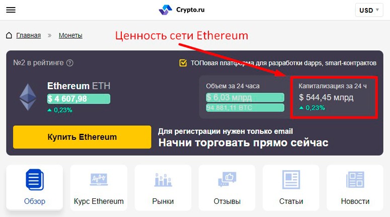 Fundamental analysis of cryptocurrencies