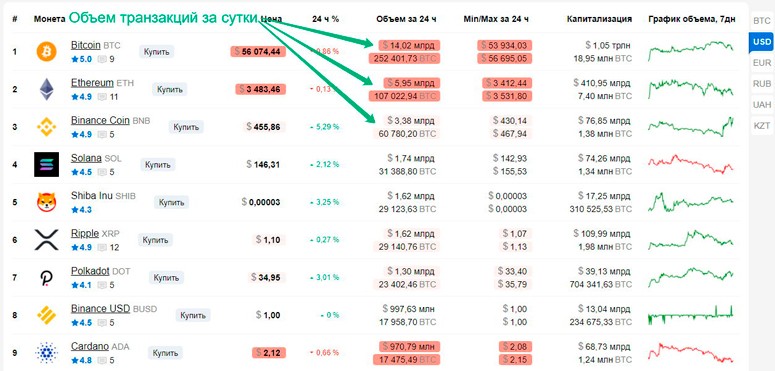 Fundamental analysis of cryptocurrencies