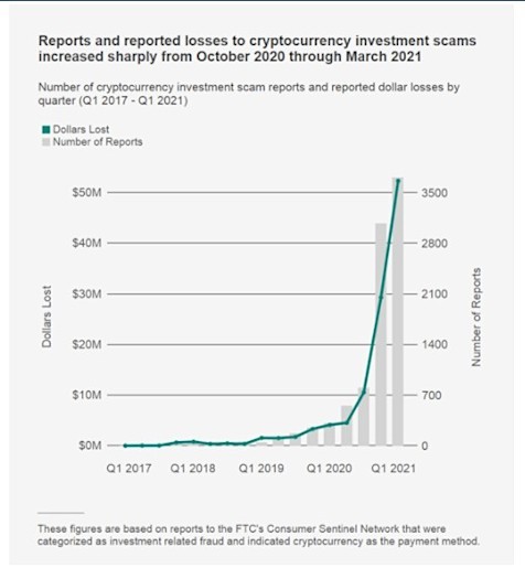 Cryptocurrency HYIP projects of 2024