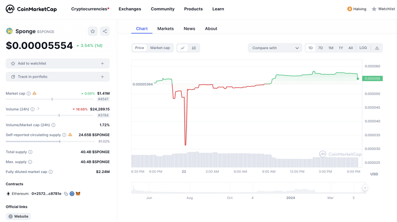 Bitcoin halving has led to a surge in demand for meme coins