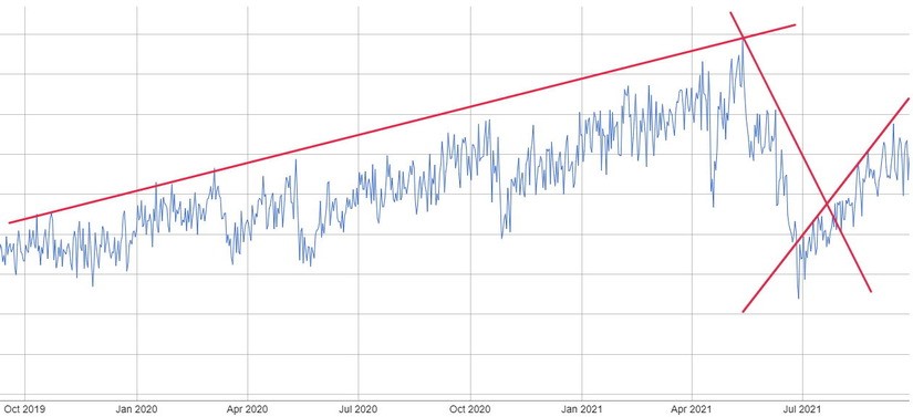 Halving Bitcoin - what it is and how to make money on it