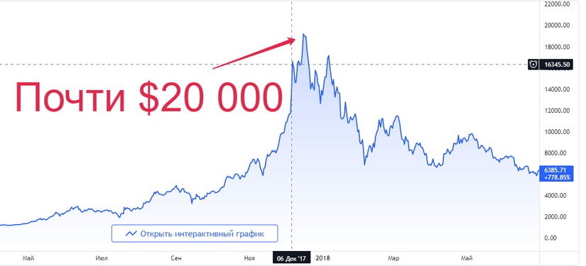 Halving Bitcoin - what it is and how to make money on it