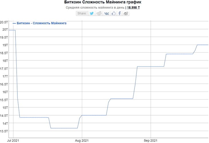 Halving Bitcoin - what it is and how to make money on it