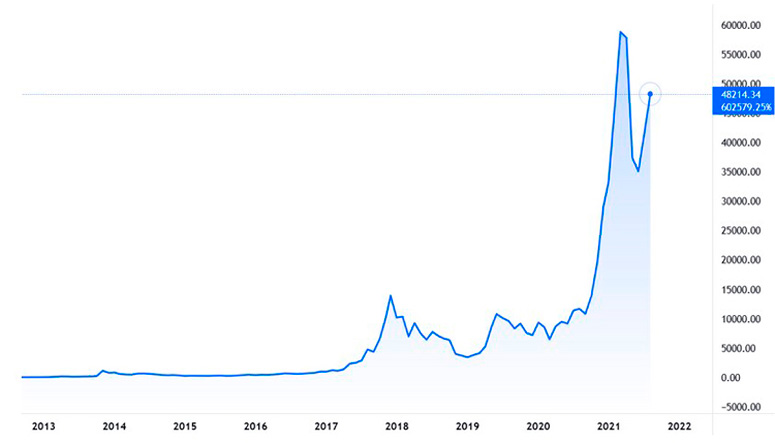 Holding cryptocurrency: effective strategies for making money