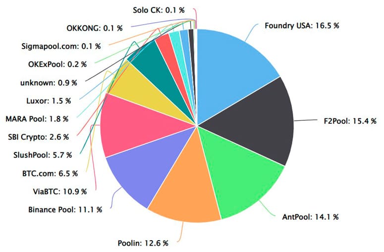 Centralized cryptocurrency