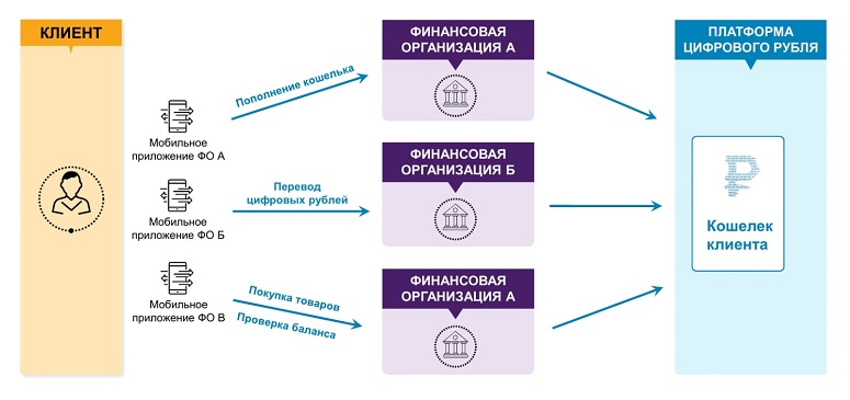 Digital ruble for pensioners in Russia