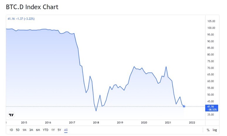 What Bitcoin is backed by