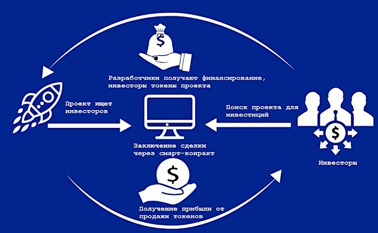 How cryptocurrencies differ from each other