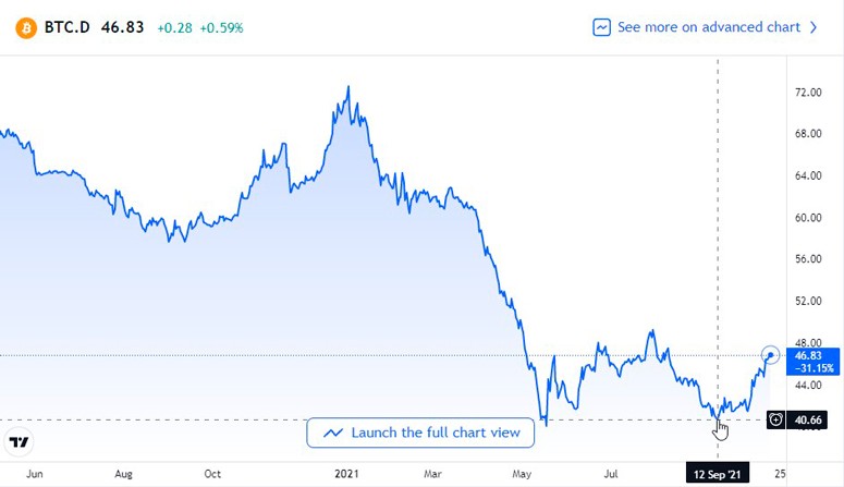 What will happen to Bitcoin in the near future