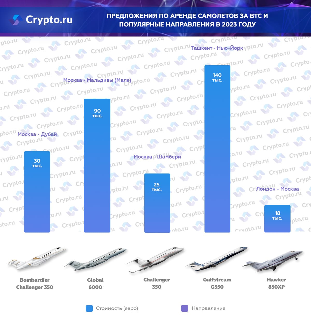 What you can buy for bitcoins and cryptocurrency in Russia and the world