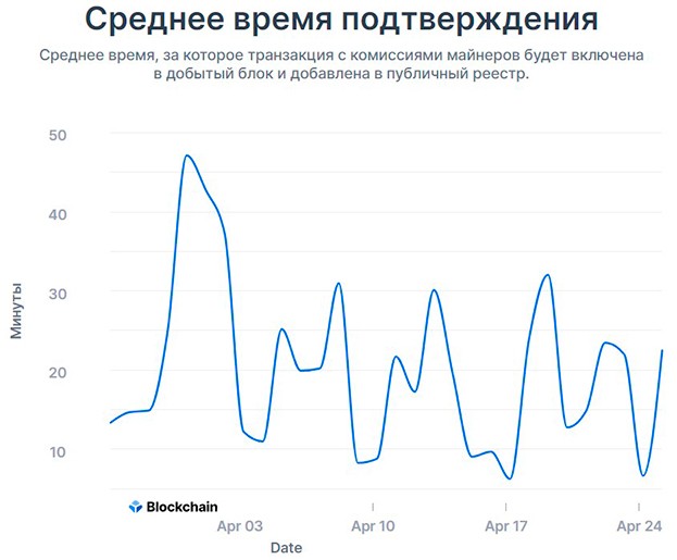 What you can buy for bitcoins and cryptocurrency in Russia and the world