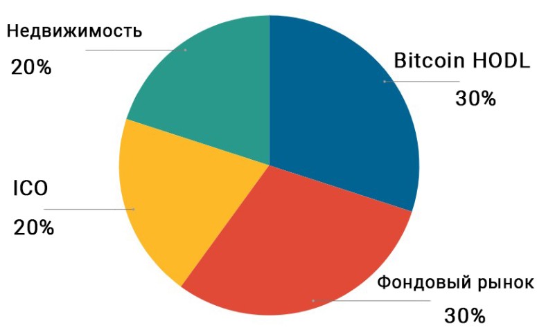 What you need to know to participate in a cryptocurrency ICO