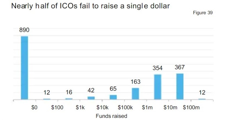 What you need to know to participate in a cryptocurrency ICO