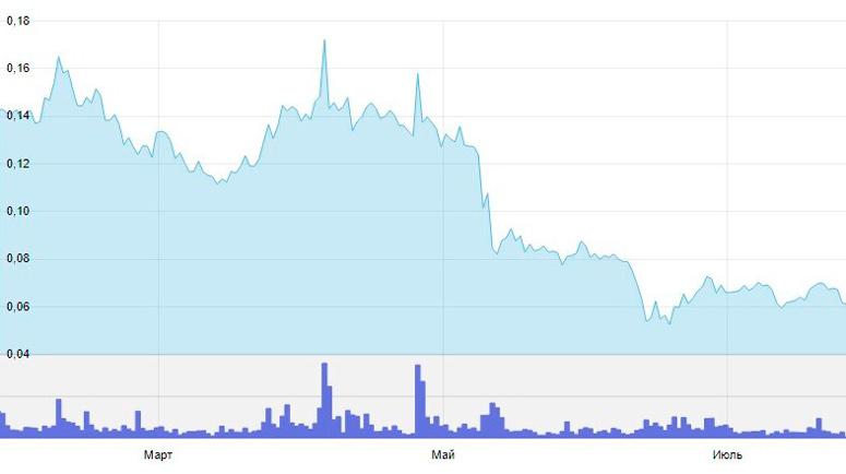 What are altcoins