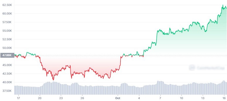 What is a cryptocurrency exchange