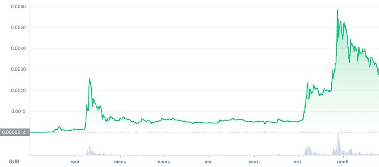 What is cryptocurrency volatility