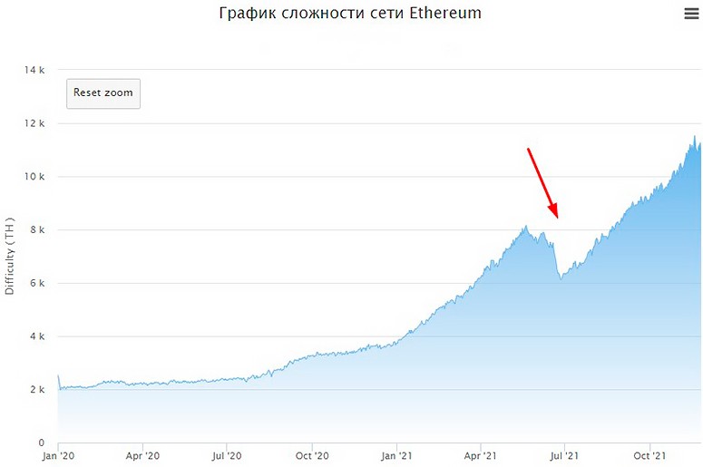 What is gas in cryptocurrency