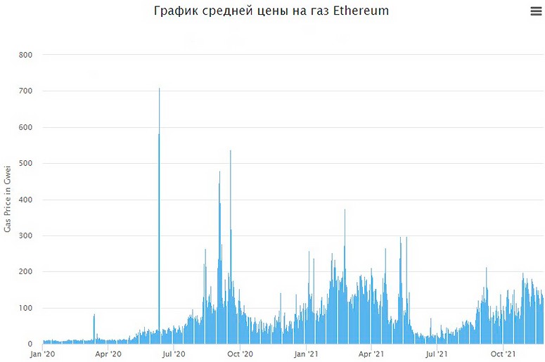 What is gas in cryptocurrency