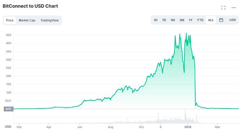 What is cryptocurrency delisting