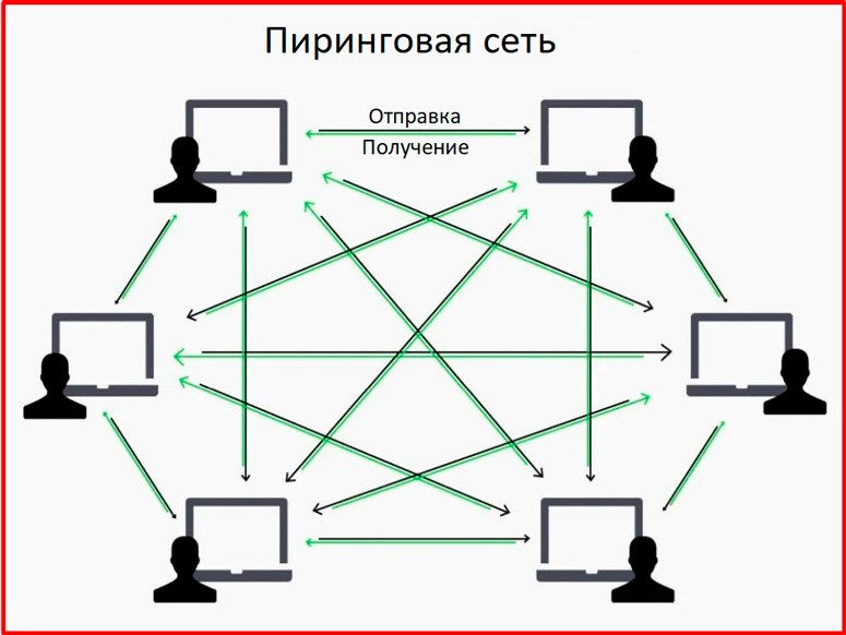 What is decentralization of cryptocurrencies