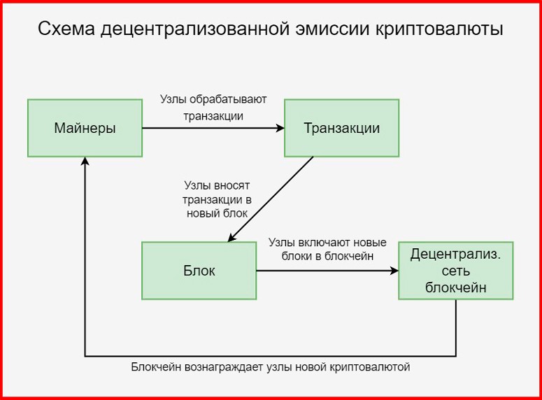 What is decentralization of cryptocurrencies