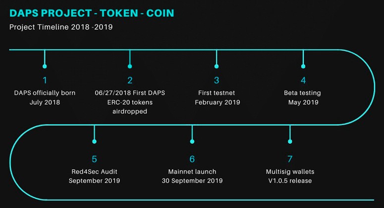 What is X in cryptocurrency