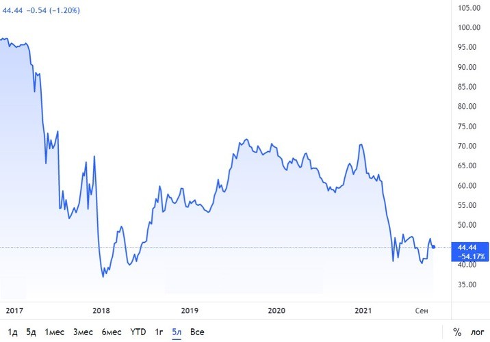 What is the altcoin season index 2024