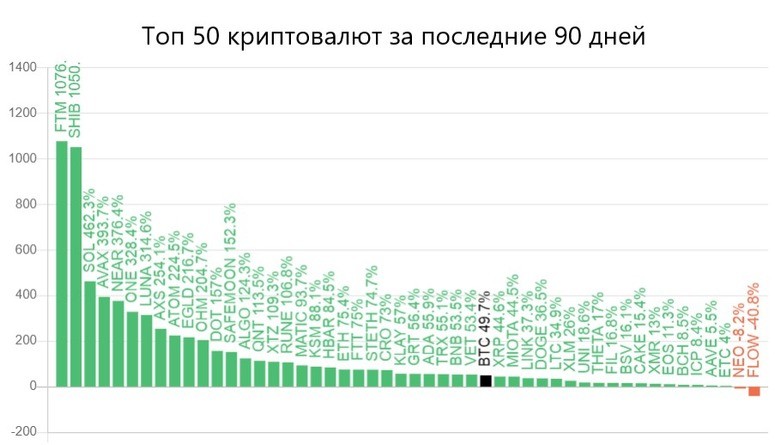 What is the altcoin season index 2024