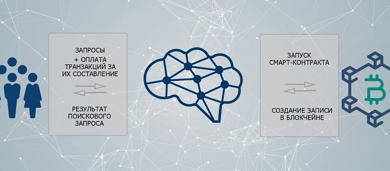 What are cryptocurrencies with artificial intelligence