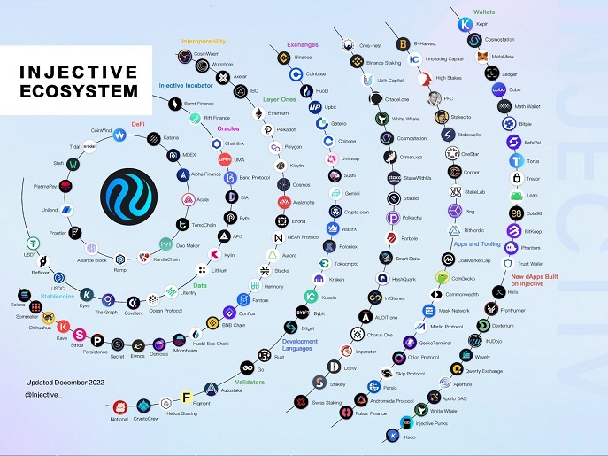 What are cryptocurrencies with artificial intelligence