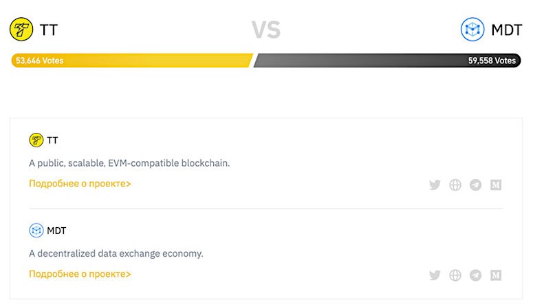 What is the listing of new cryptocurrencies on exchanges