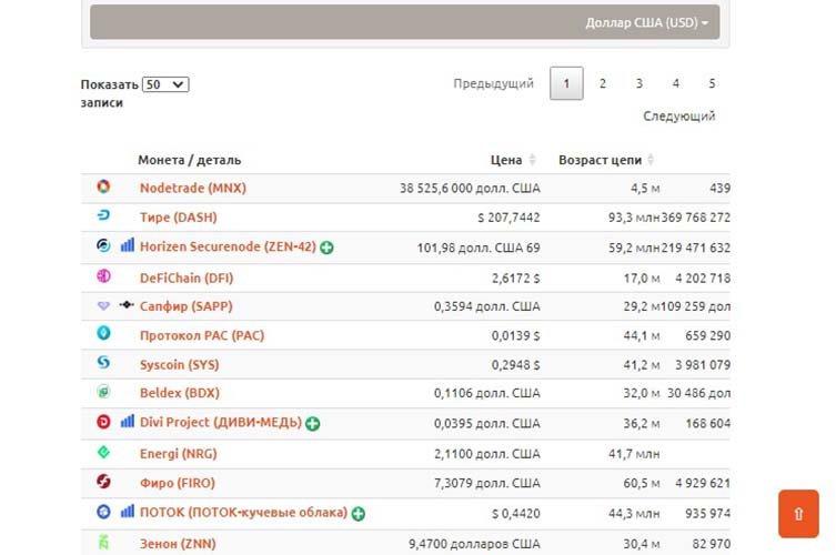 What are nodes in cryptocurrency