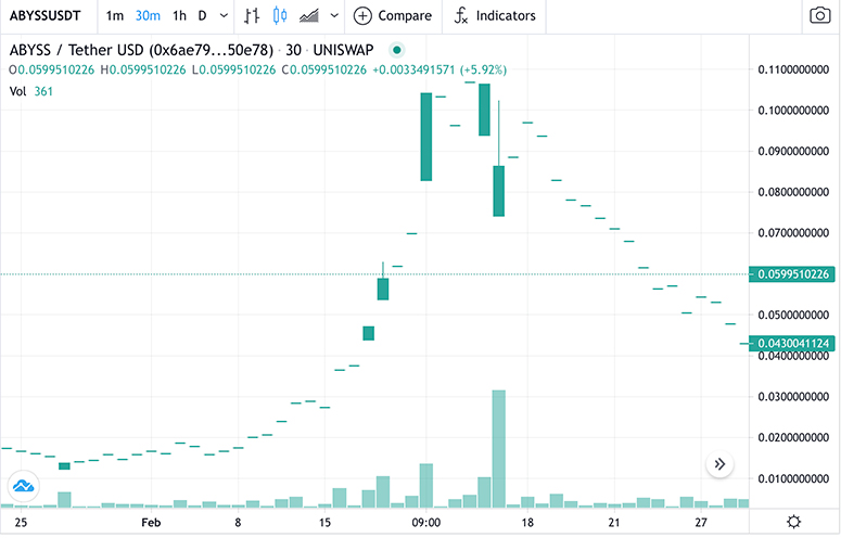 What is the pamp of cryptocurrency and bitcoin