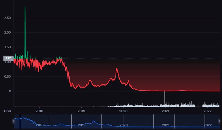 What is paramining cryptocurrency in simple words