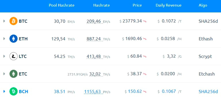 What is a pool in cryptocurrency mining