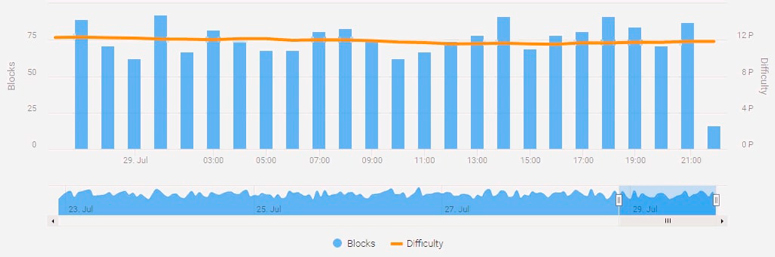 What is a pool in cryptocurrency mining