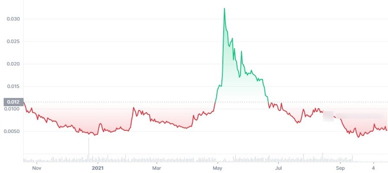 What is a cryptocurrency scam and how to recognize it